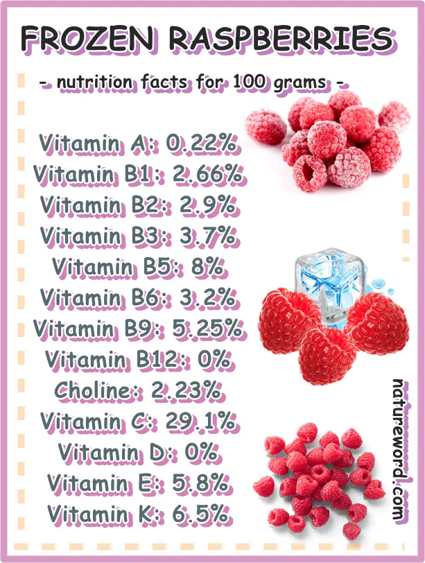 Frozen raspberries vitamins 100 grams