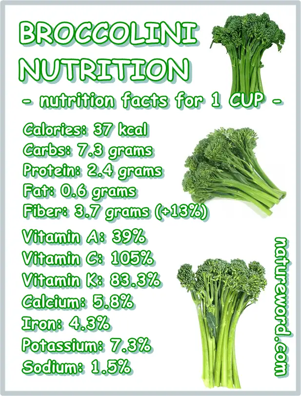 Broccolini nutrition facts calories