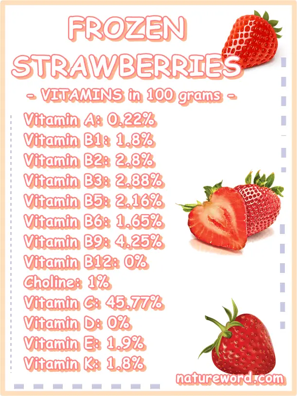 Frozen strawberries vitamins 100 grams