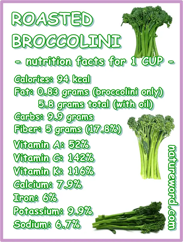 Roasted broccolini nutrition facts calories
