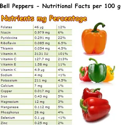 Nutritional Facts Bell Peppers