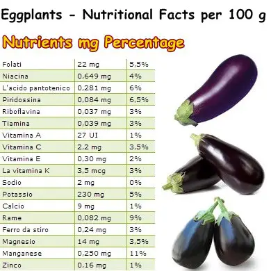 Nutritional Facts Eggplants