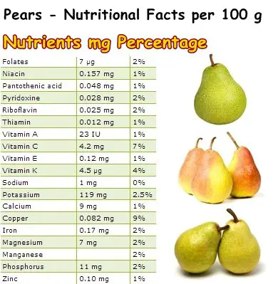 Nutritional Facts Pears