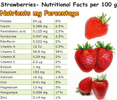 Nutritional Facts Strawberries