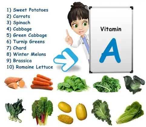 vitamin A