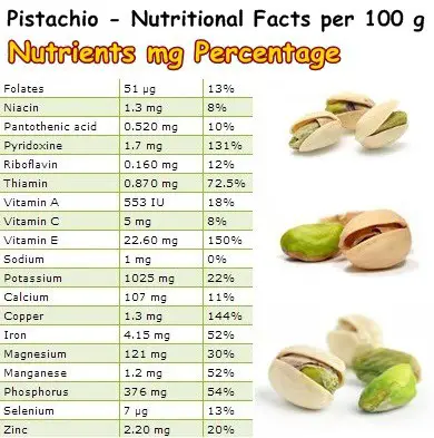 Nutritional Facts Pistachio