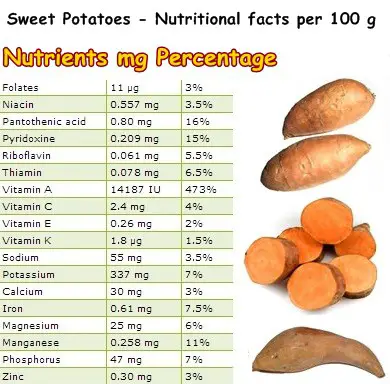 Nutritional Facts Sweet potatoes