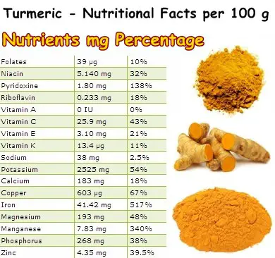 Nutritional Facts Turmeric