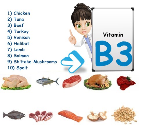 vitamin B3