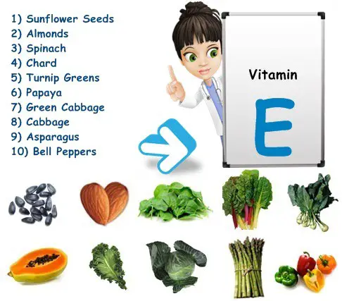 What are the symptoms of a vitamin E deficiency?