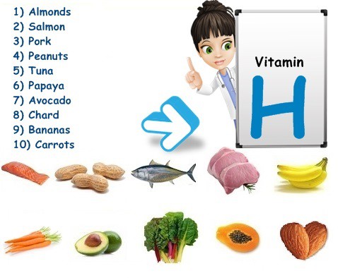 vitamin H