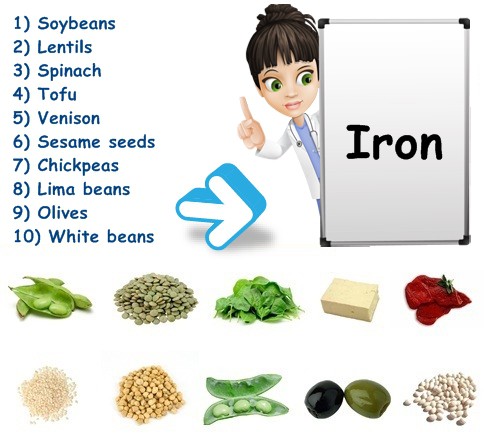 Iron