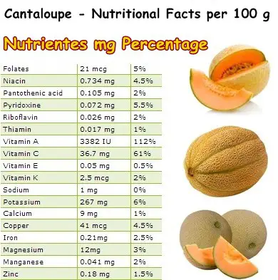 Nutritional Facts Cantaloupe