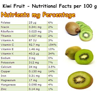 Nutritional Facts Kiwi Fruit