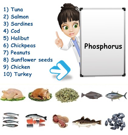 Phosphorus