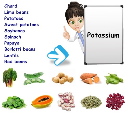 Potassium