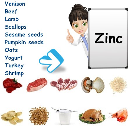 Zinc