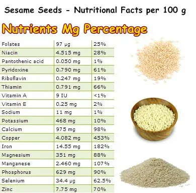 Nutritional Facts Sesame Seeds