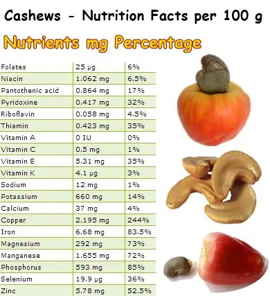 Nutritional Facts Cashews