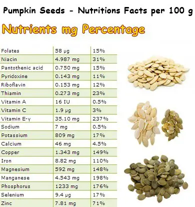 Nutritional Facts Pumpkin Seeds