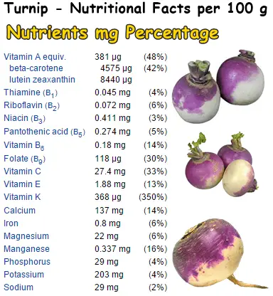 Turnip nutrition table