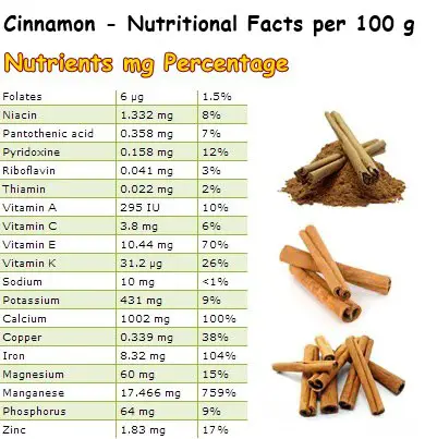 Nutritional Facts Cinnamon