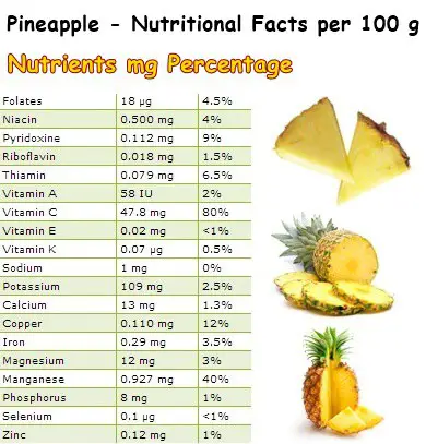 Nutritional Facts Pineapple