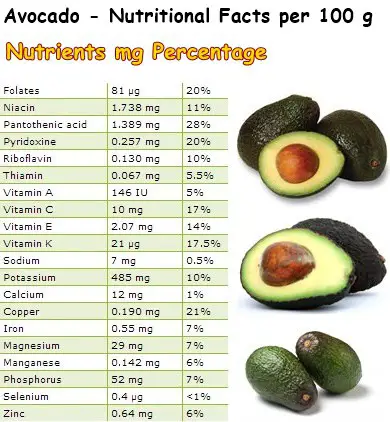 CSIRO Healthy Food plan Score