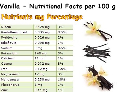 Nutritional Facts Vanilla