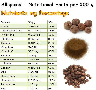 Nutritional Facts Allspices