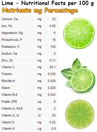 lime benefits nutritional facts properties natureword good vitamin fruit valuable source