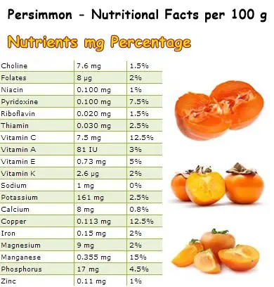 Nutritional Facts Persimmon