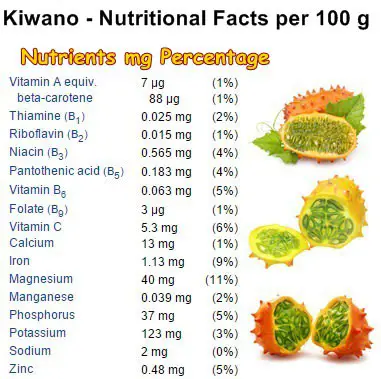 Nutritional-Facts-Kiwano