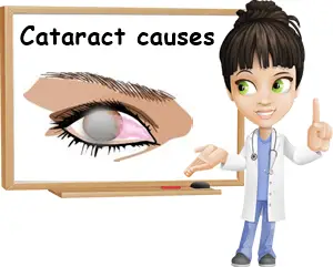 Cataract causes