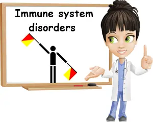 Immune system disorders