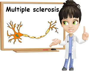 multiple sclerosis causes