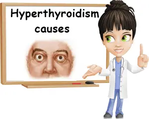Hyperthyroidism causes