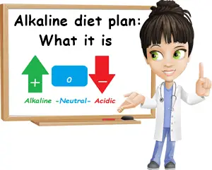 Alkaline diet plan