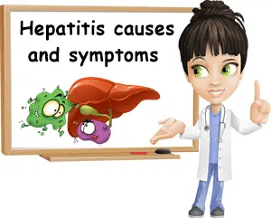 Hepatitis causes and symptoms