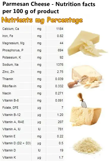 Parmesan cheese nutrition facts