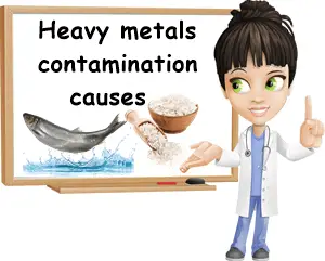 Heavy metals contamination causes