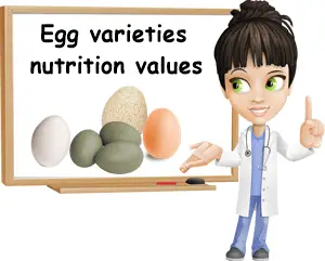 Nutrition values of different egg types