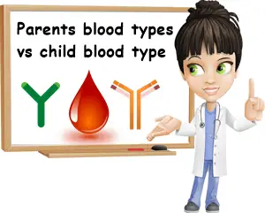 Parents blood type and baby blood type