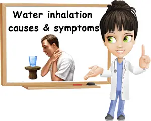 Water inhalation causes and symptoms