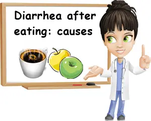 Diarrhea after eating causes