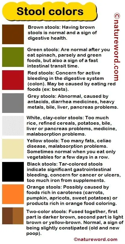 Poo Colour Chart