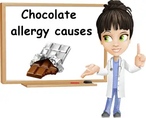 Chocolate allergy causes