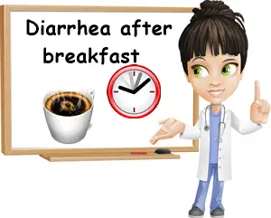 Diarrhea after breakfast