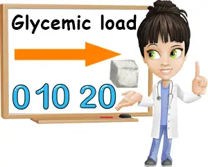 Glycemic load