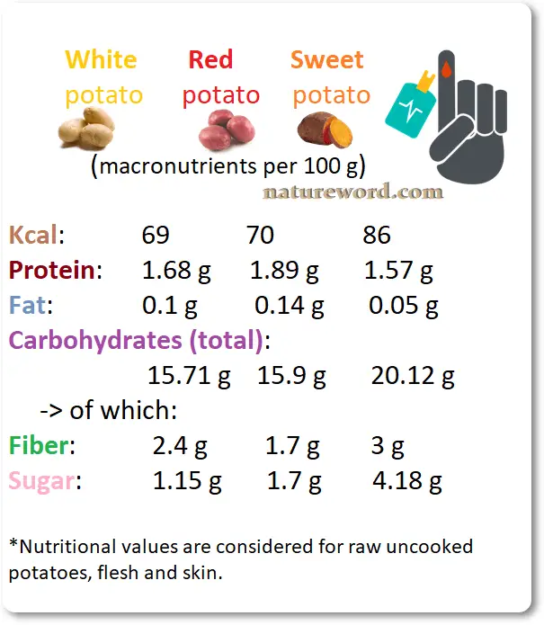 Sweet Potato Or White Potato For Diabetes NatureWord Sweet Potato Or White Potato For Diabetes NatureWord
